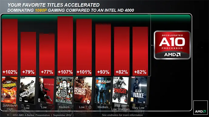 amd vs intel
