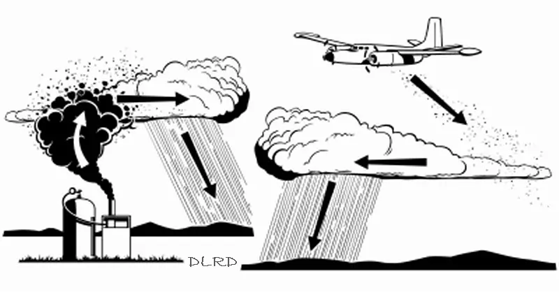 clima