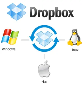usodropbox