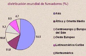 curiosidades