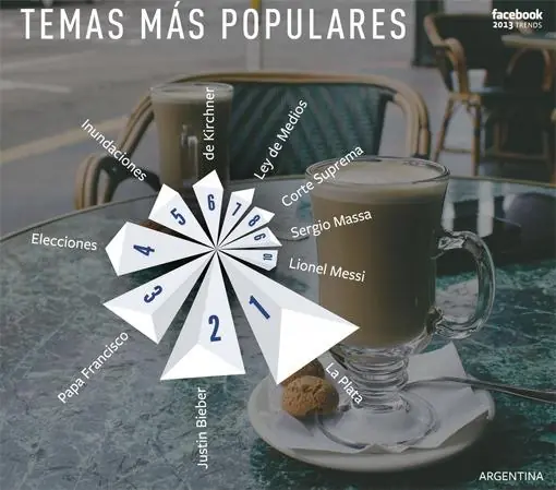 Tendencias en la web durante 2013