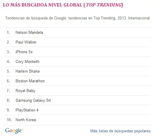 tendencias 2013