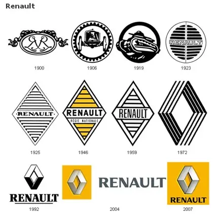 Evolucion de logos de automoviles.