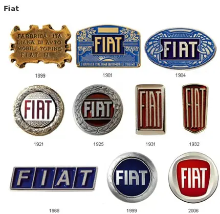 Evolucion de logos de automoviles.