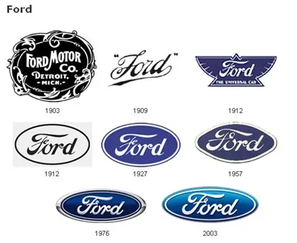 Evolución de logos de autos