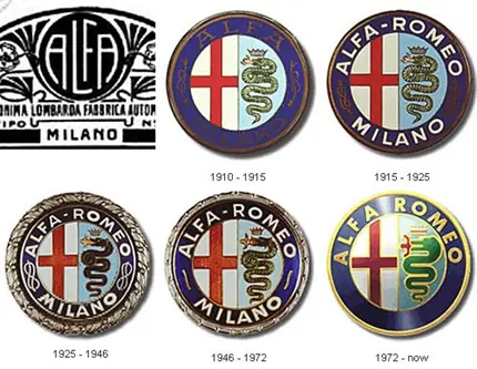 Evolucion de logos de automoviles.