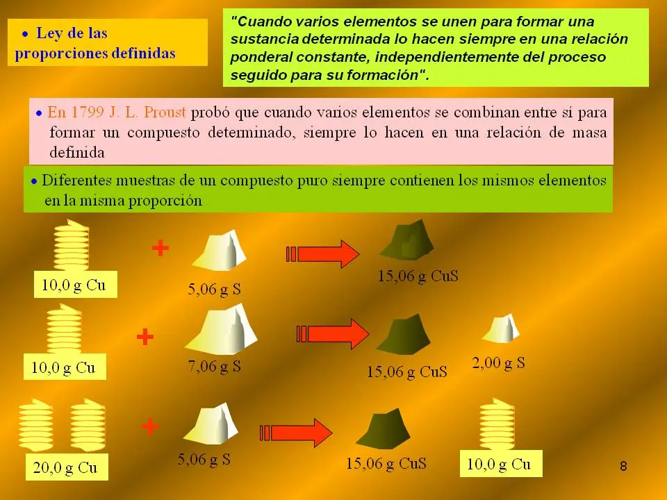 bachillerato
