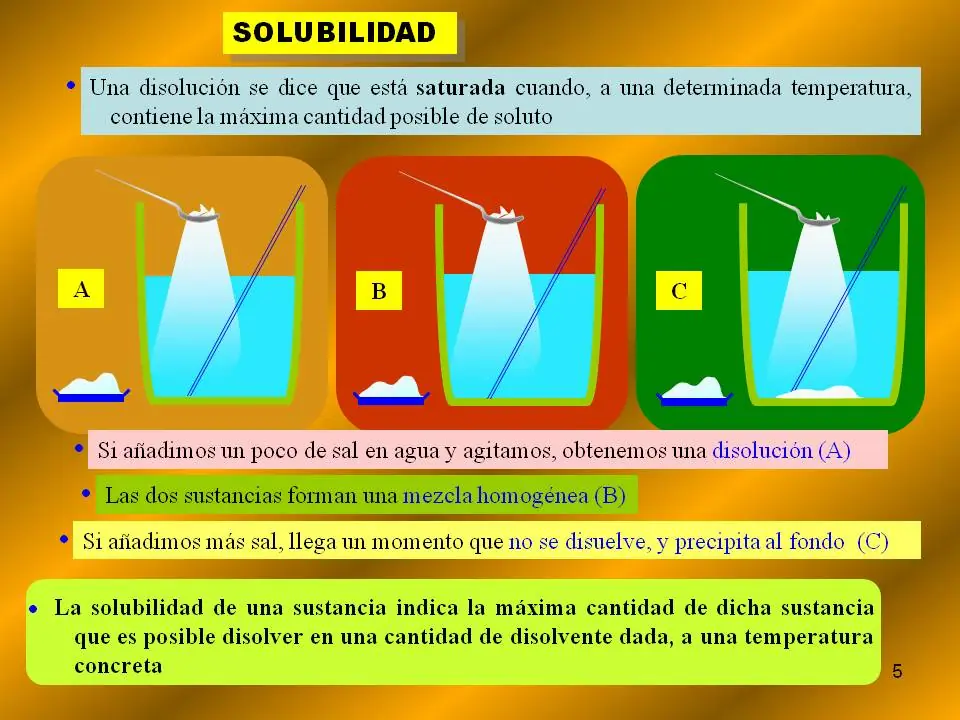 quimica