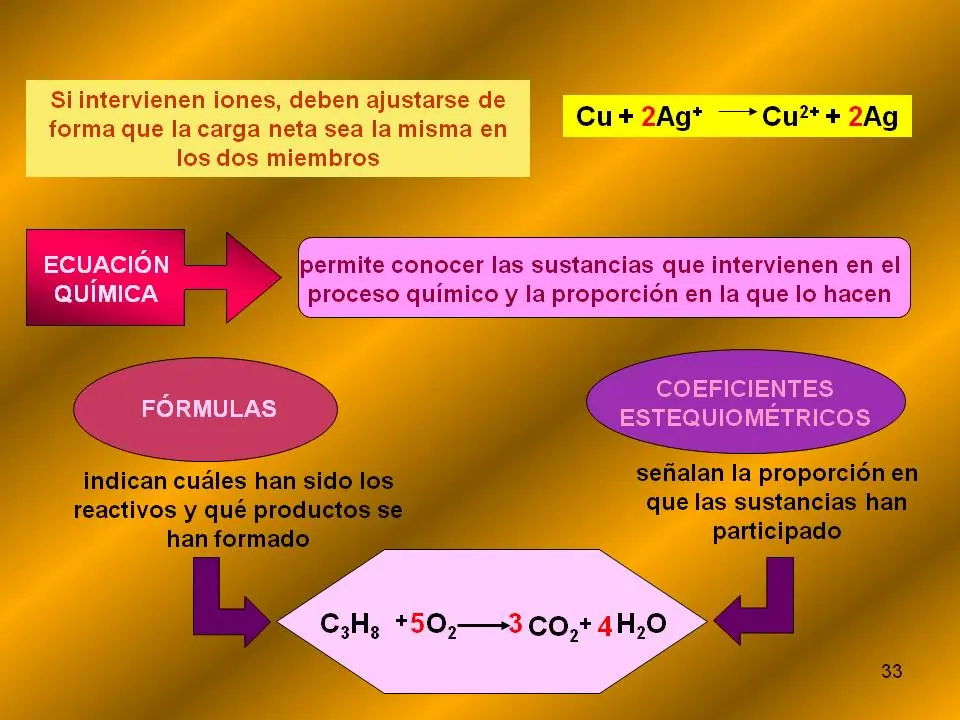 bachillerato