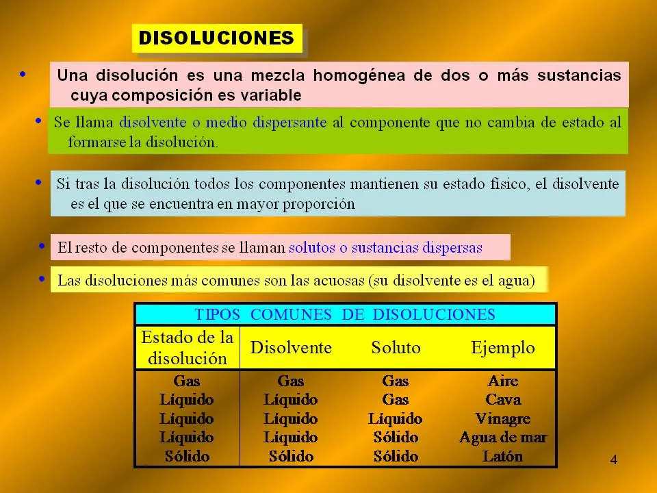 disoluciones