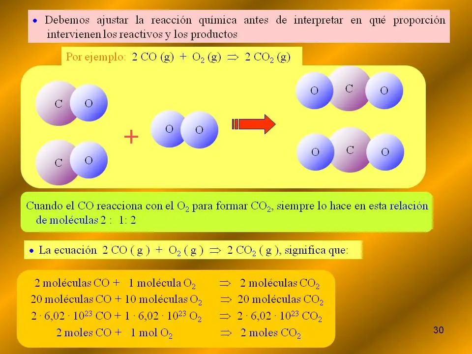 quimica