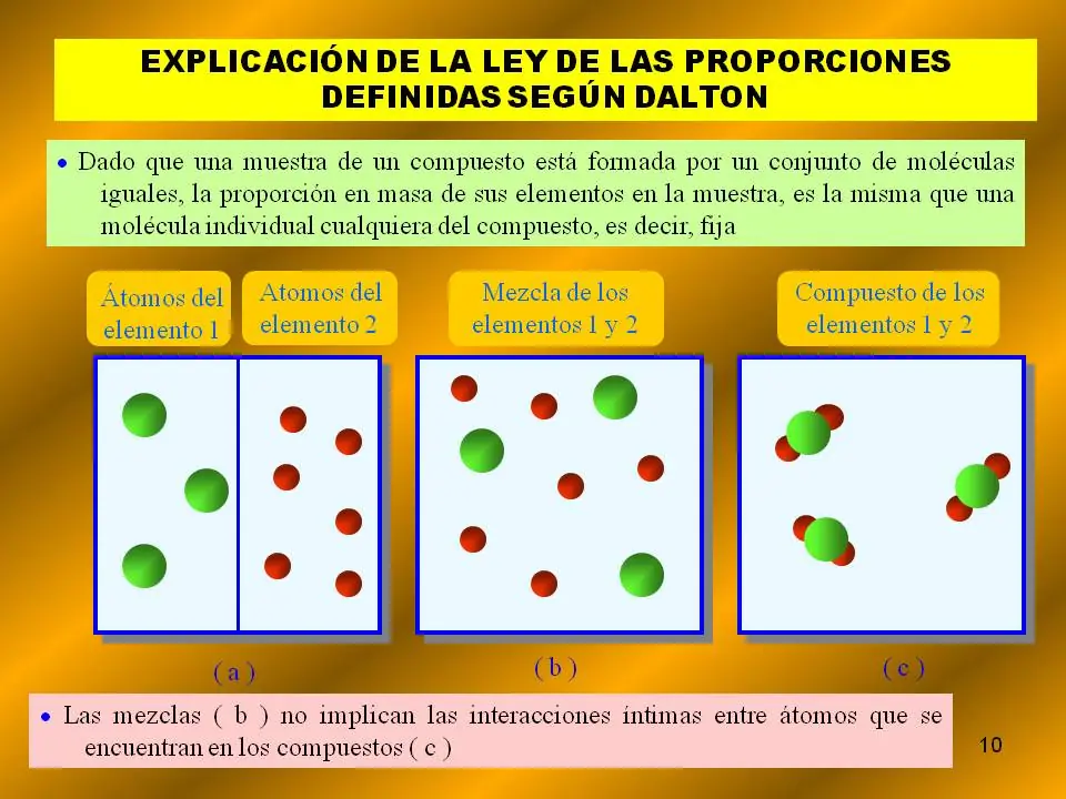 quimica
