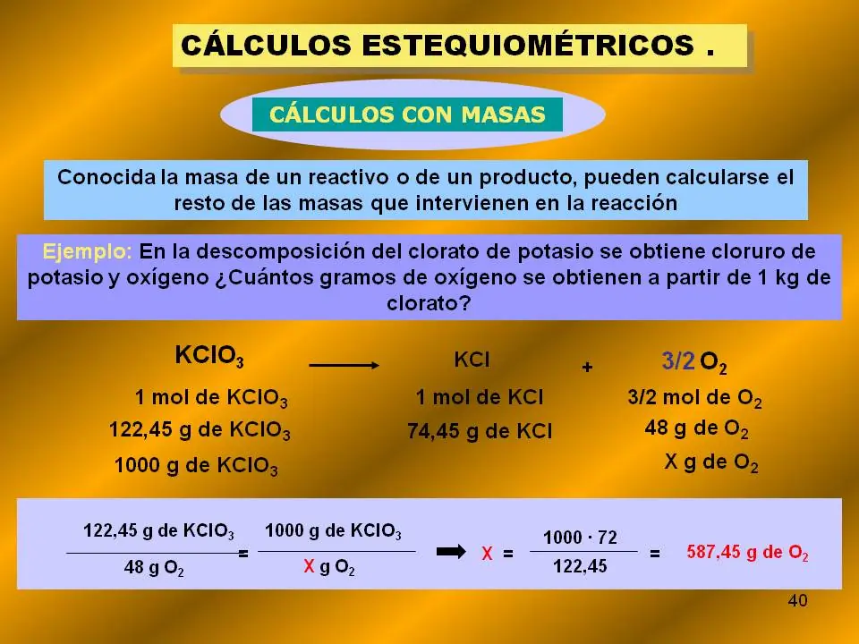 quimica