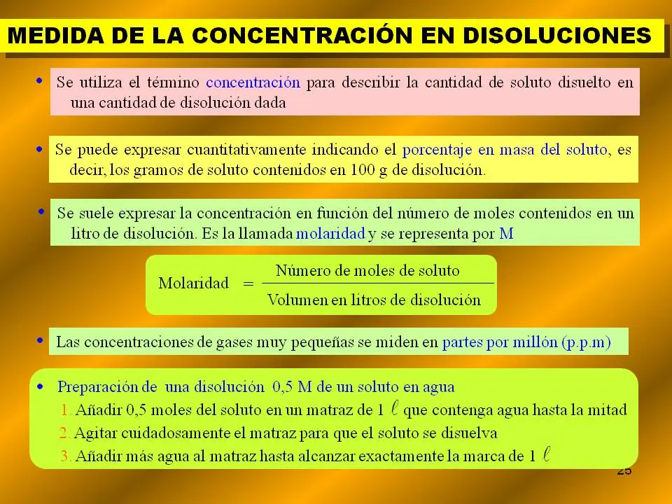 quimica
