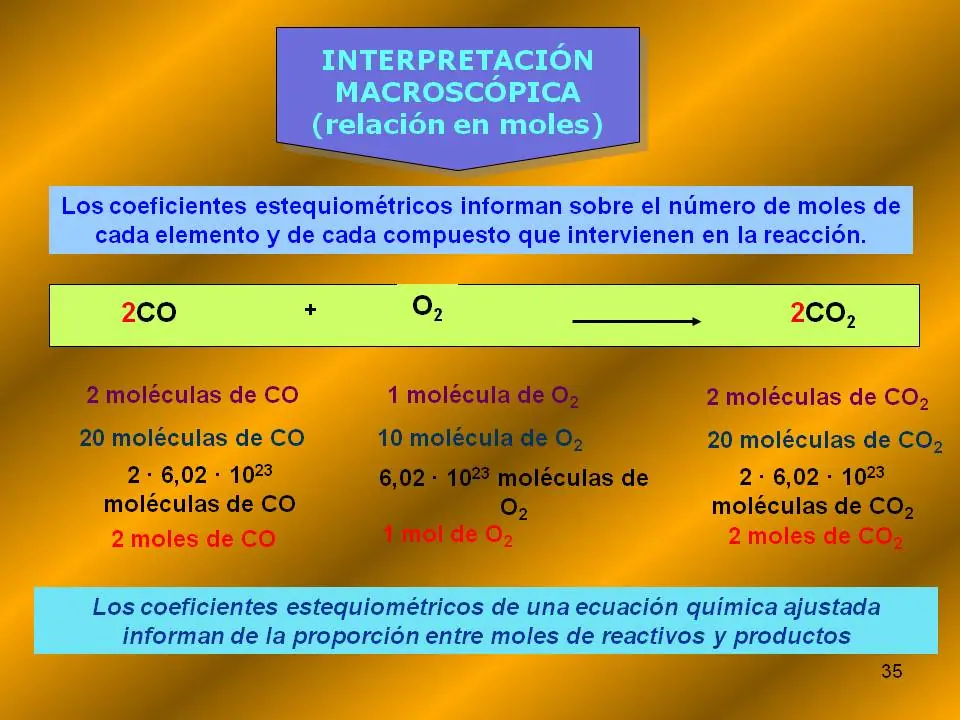 quimica