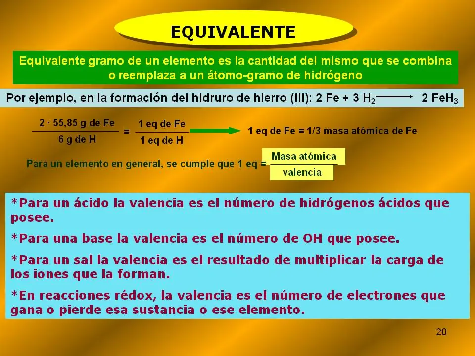 quimica
