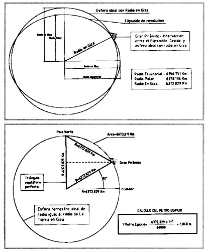 piramides