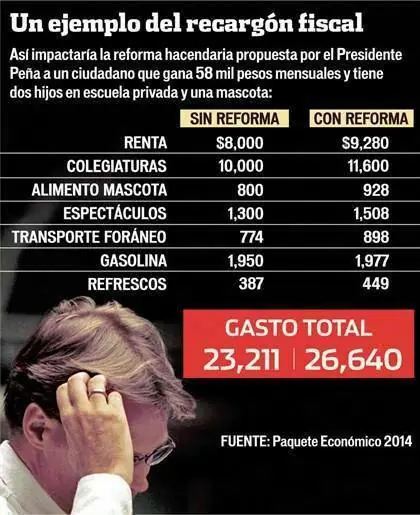 Mexico Lindo y Bandido "visperas de su independencia&qu