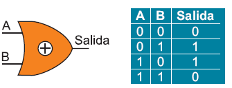 binario