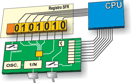 Capítulo 1: Mundo de los microcontroladores