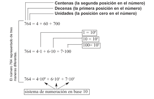 sistema
