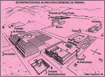 La verdad sobre Pumapunku "El pueblo construido por ali