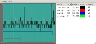 Controla la temperatura de tu pc con Psensor