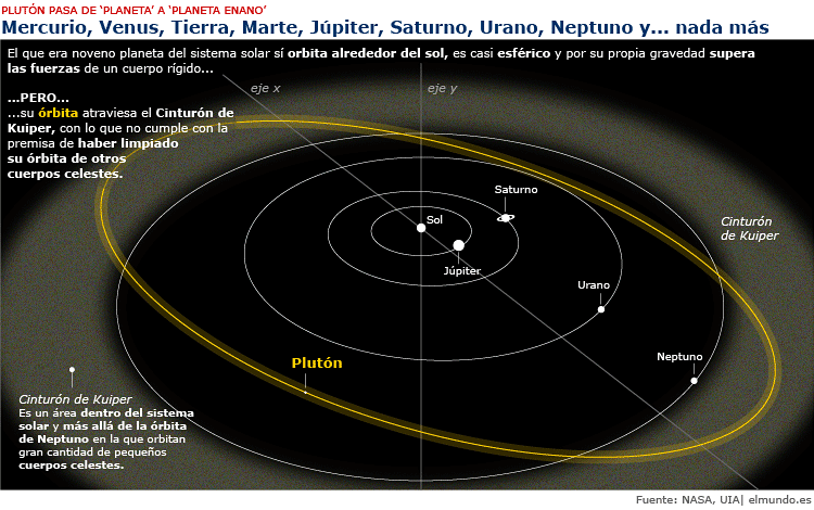 universo