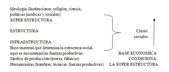 información