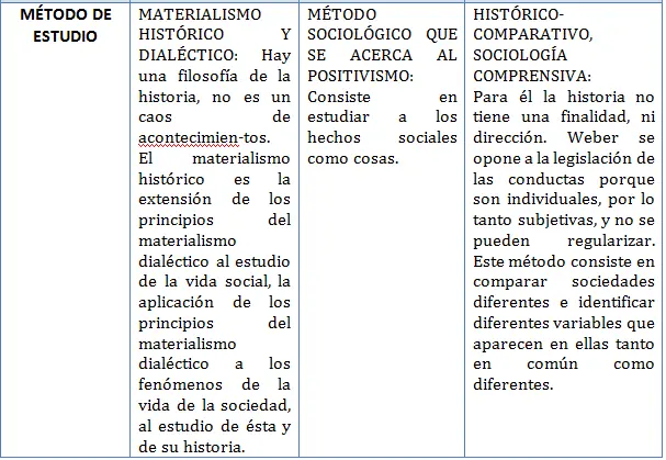 comunicación