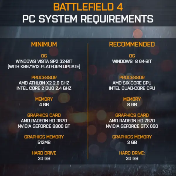 Especificaciones oficiales del Battlefield 4