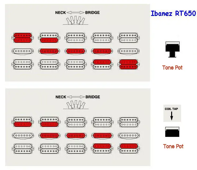 tipos de pastillas para guitarra