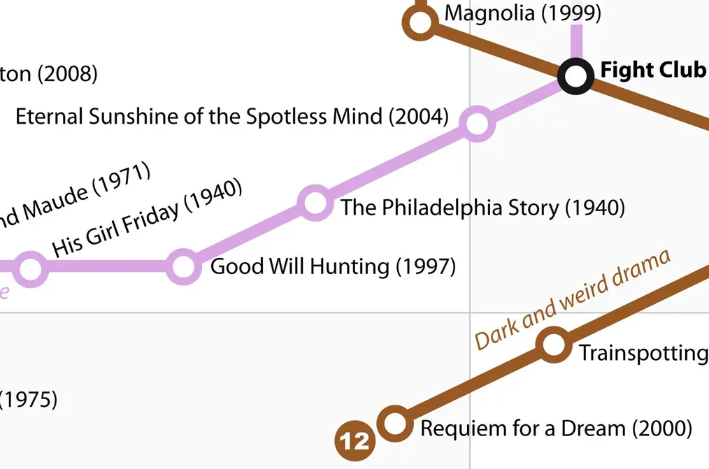 mapa de pelis