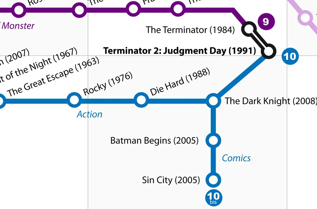 Las 250 Mejores Películas de Todos los Tiempos