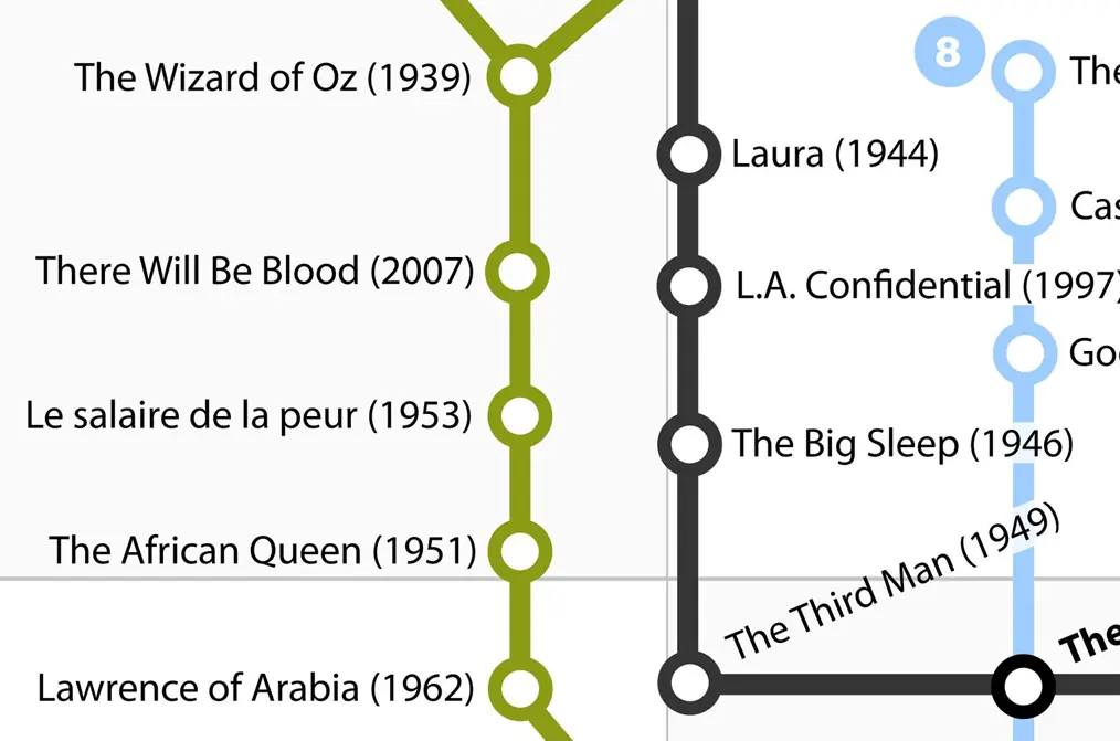 mapa de pelis