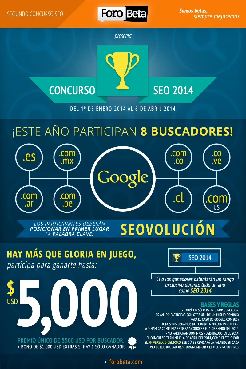 Seovolución, nuevo concurso ForoBeta