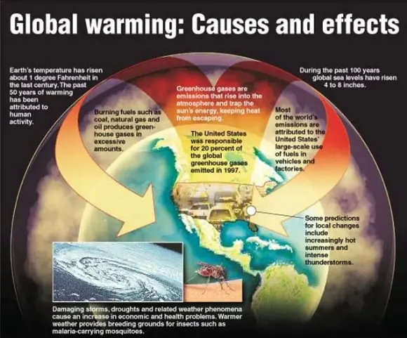 El calentamiento global ya es irreversible