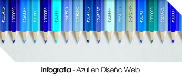 Infografia – Azul en Diseño Web