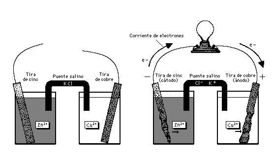 no contaminar