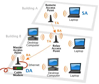 wi-fi