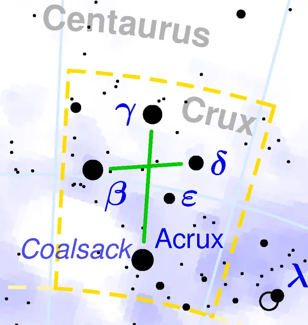 Orientarse con la ayuda de las estrellas