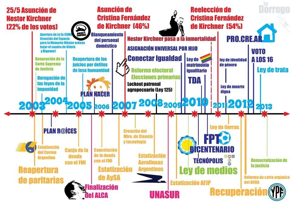 Tolerancia