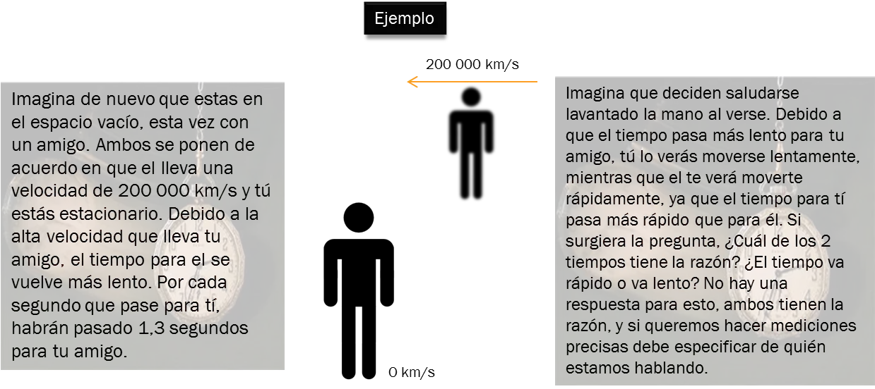 tiempo