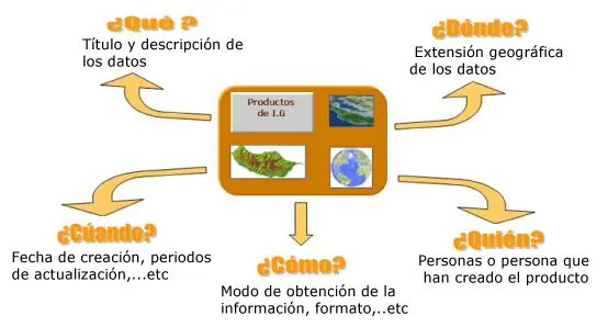 Gobierno