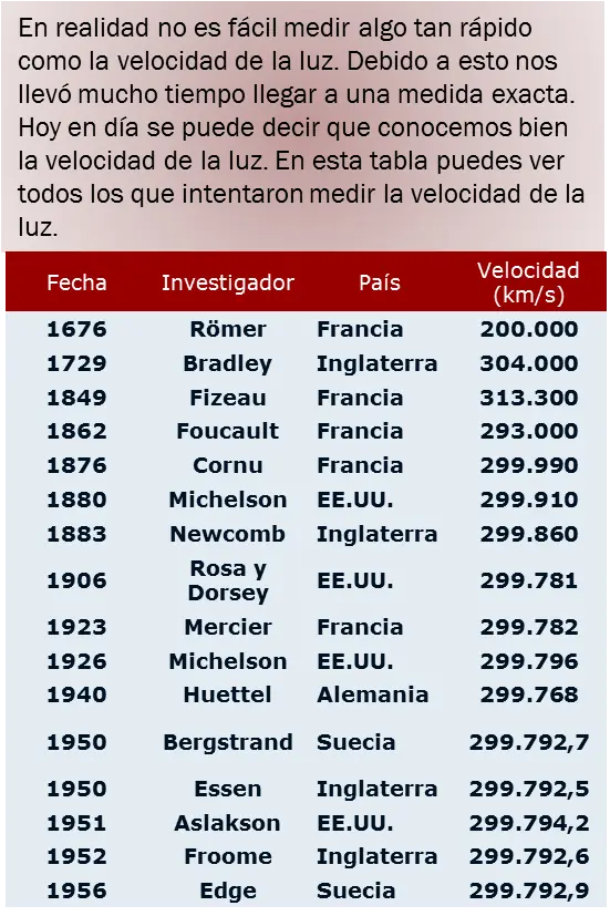 gravedad
