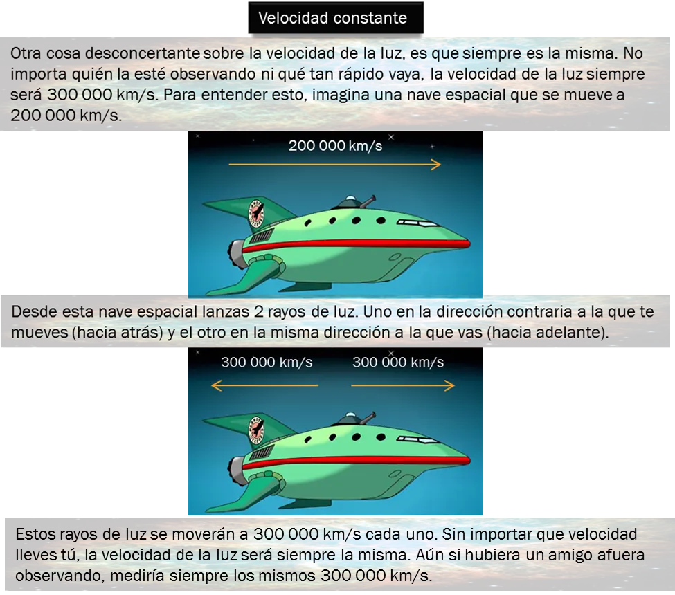 Relatividad, dominando el tiempo y el espacio