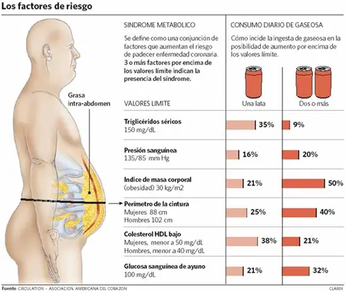 Efecto Coca Cola