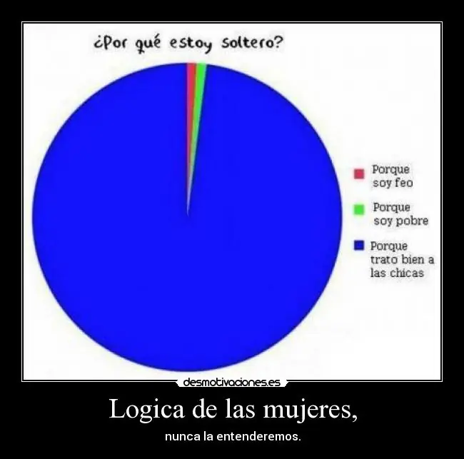hombres