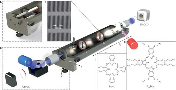Vídeo del experimento cuántico de doble rendija_tiempo rea