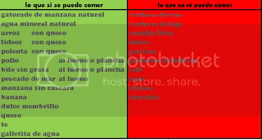 Comiste como un condenado...a comer mucho?